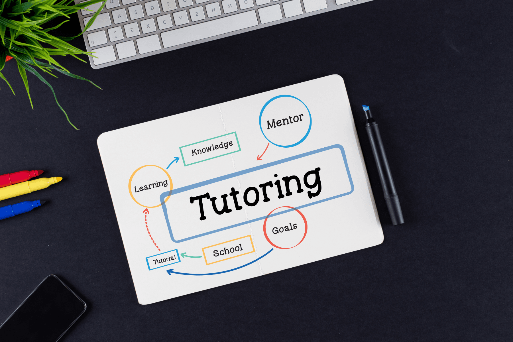 Tutoring