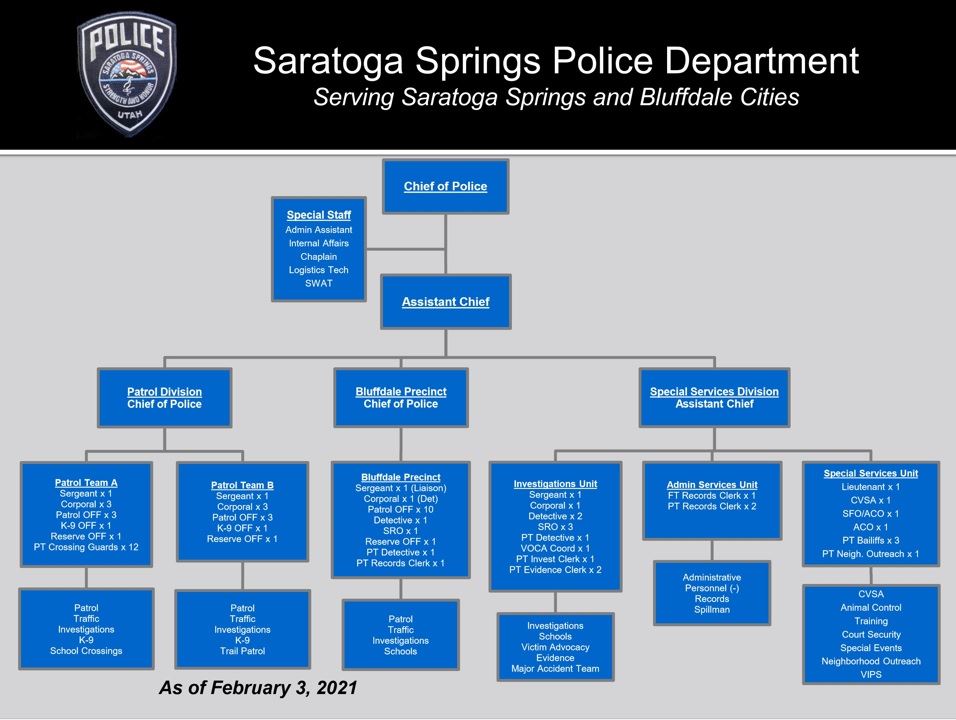 SSPD ORG CHART AUG 15 2019